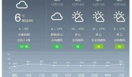 天氣爆料最新消息今天新聞,暴雨預警升級！最新天氣資訊速覽今日新聞