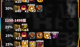 云頂金鏟鏟最新五費爆料,云頂金鏟鏟全新戰力即將登場！