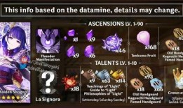 原神最新爆料國(guó)際版,神秘新角色與奇幻冒險(xiǎn)世界即將揭曉