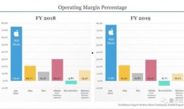 蘋果吃瓜免費(fèi)軟件推薦,暢享智能生活必備神器